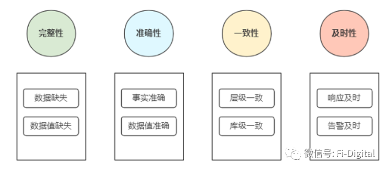 10分钟给你讲通透银行数据治理该怎么做